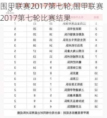 围甲联赛2017第七轮,围甲联赛2017第七轮比赛结果