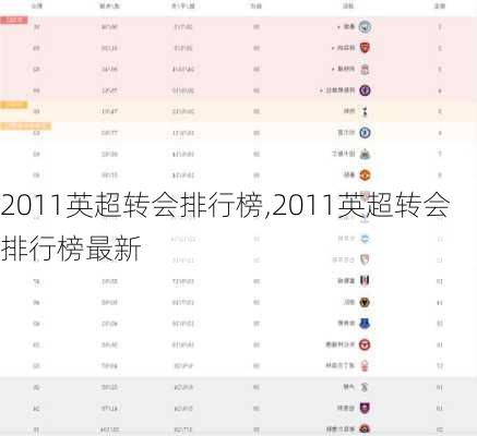 2011英超转会排行榜,2011英超转会排行榜最新