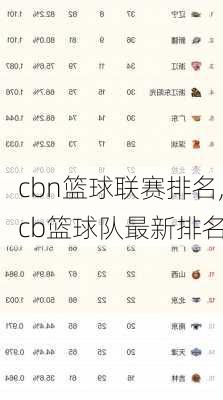 cbn篮球联赛排名,cb篮球队最新排名