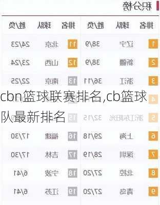 cbn篮球联赛排名,cb篮球队最新排名