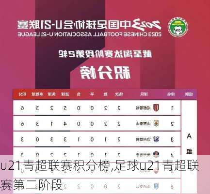 u21青超联赛积分榜,足球u21青超联赛第二阶段