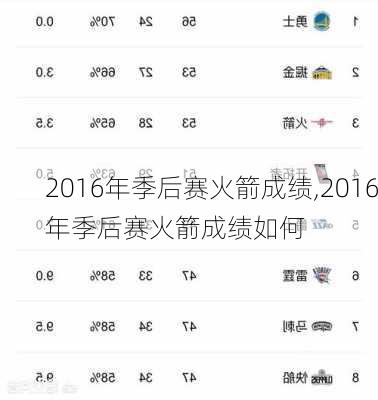 2016年季后赛火箭成绩,2016年季后赛火箭成绩如何