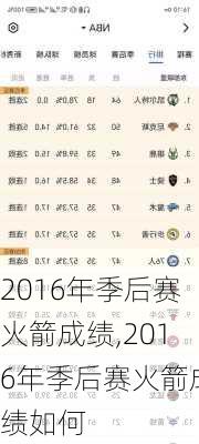 2016年季后赛火箭成绩,2016年季后赛火箭成绩如何