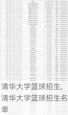 清华大学篮球招生,清华大学篮球招生名单