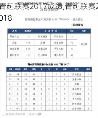 青超联赛2017成绩,青超联赛2018