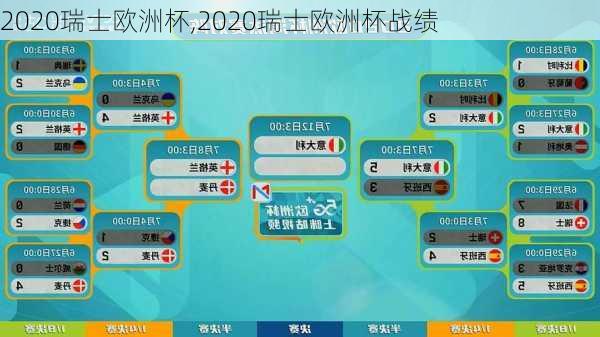 2020瑞士欧洲杯,2020瑞士欧洲杯战绩