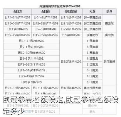 欧冠参赛名额设定,欧冠参赛名额设定多少