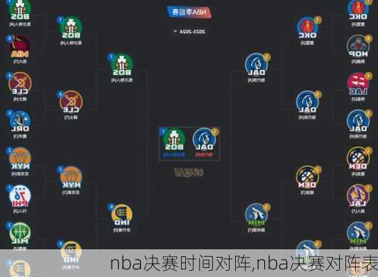 nba决赛时间对阵,nba决赛对阵表