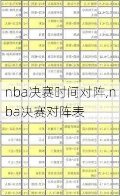 nba决赛时间对阵,nba决赛对阵表