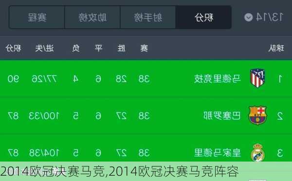 2014欧冠决赛马竞,2014欧冠决赛马竞阵容