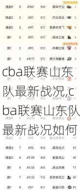 cba联赛山东队最新战况,cba联赛山东队最新战况如何