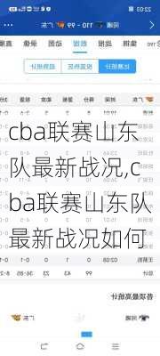 cba联赛山东队最新战况,cba联赛山东队最新战况如何