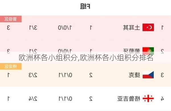 欧洲杯各小组积分,欧洲杯各小组积分排名