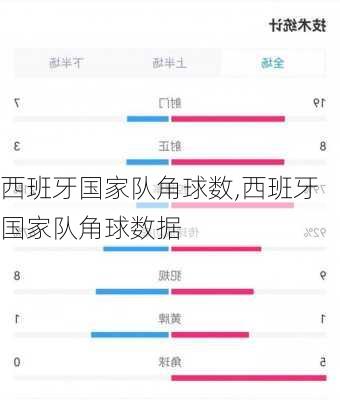 西班牙国家队角球数,西班牙国家队角球数据