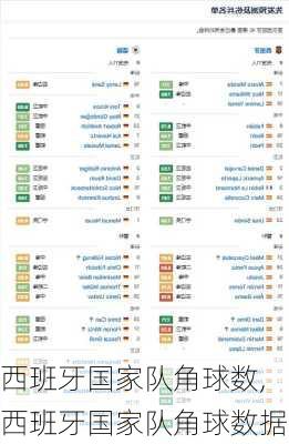西班牙国家队角球数,西班牙国家队角球数据