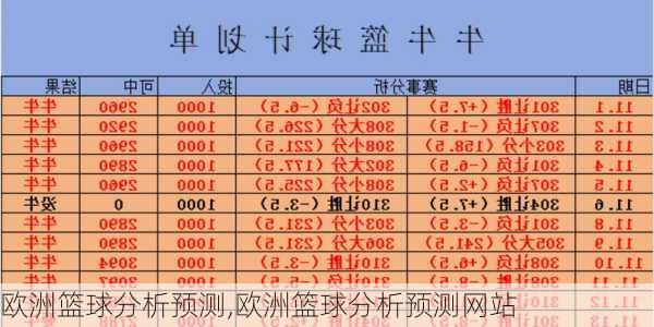 欧洲篮球分析预测,欧洲篮球分析预测网站