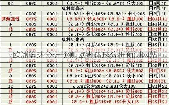 欧洲篮球分析预测,欧洲篮球分析预测网站