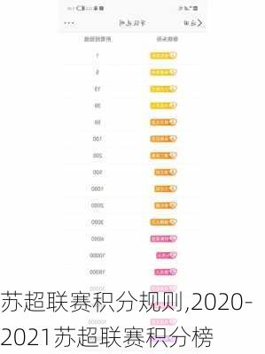 苏超联赛积分规则,2020-2021苏超联赛积分榜