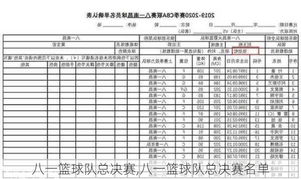 八一篮球队总决赛,八一篮球队总决赛名单