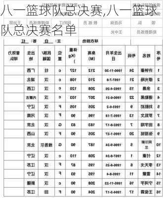 八一篮球队总决赛,八一篮球队总决赛名单