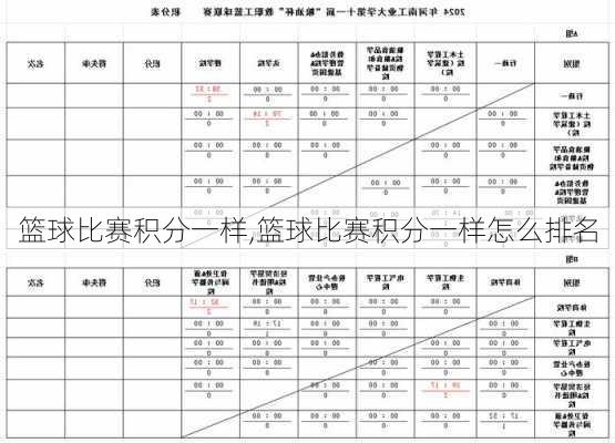 篮球比赛积分一样,篮球比赛积分一样怎么排名