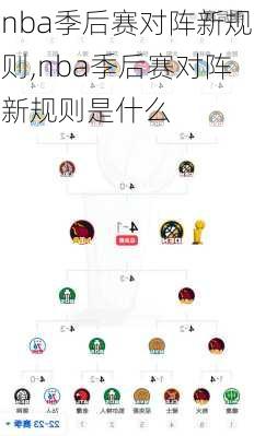 nba季后赛对阵新规则,nba季后赛对阵新规则是什么