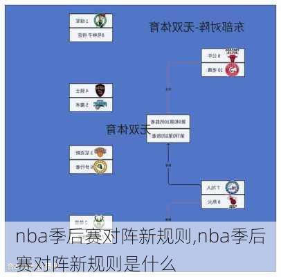 nba季后赛对阵新规则,nba季后赛对阵新规则是什么