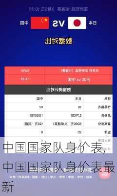 中国国家队身价表,中国国家队身价表最新