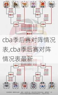 cba季后赛对阵情况表,cba季后赛对阵情况表最新