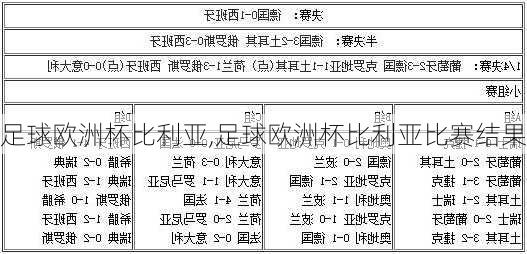 足球欧洲杯比利亚,足球欧洲杯比利亚比赛结果