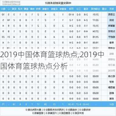 2019中国体育篮球热点,2019中国体育篮球热点分析