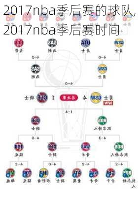 2017nba季后赛的球队,2017nba季后赛时间