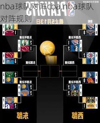 nba球队对阵cba,nba球队对阵规则