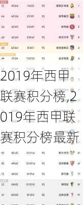 2019年西甲联赛积分榜,2019年西甲联赛积分榜最新