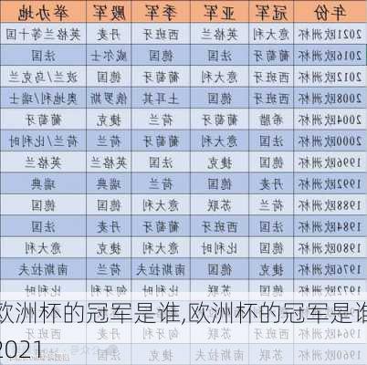 欧洲杯的冠军是谁,欧洲杯的冠军是谁2021