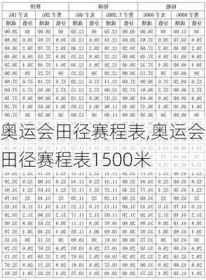 奥运会田径赛程表,奥运会田径赛程表1500米