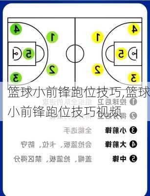 篮球小前锋跑位技巧,篮球小前锋跑位技巧视频