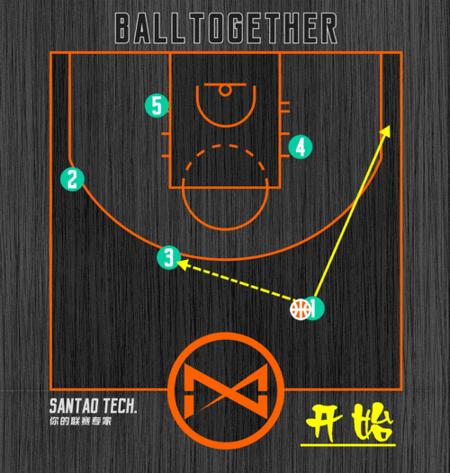 篮球小前锋跑位技巧,篮球小前锋跑位技巧视频