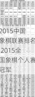 2015中国象棋联赛排名,2015全国象棋个人赛冠军