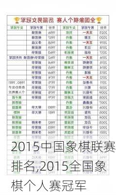 2015中国象棋联赛排名,2015全国象棋个人赛冠军