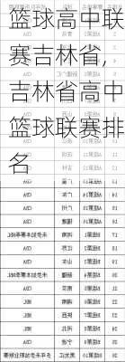 篮球高中联赛吉林省,吉林省高中篮球联赛排名