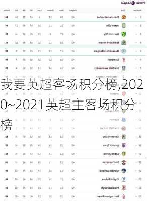 我要英超客场积分榜,2020~2021英超主客场积分榜