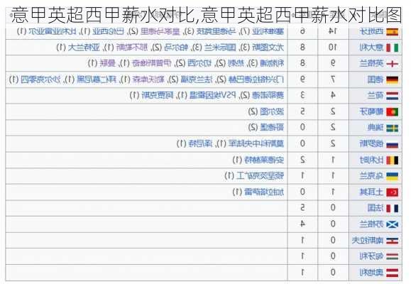 意甲英超西甲薪水对比,意甲英超西甲薪水对比图