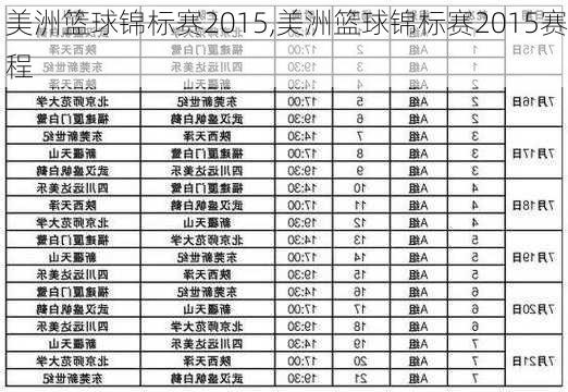 美洲篮球锦标赛2015,美洲篮球锦标赛2015赛程