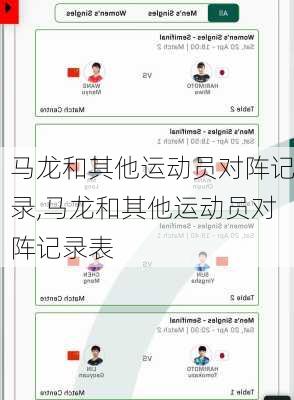 马龙和其他运动员对阵记录,马龙和其他运动员对阵记录表