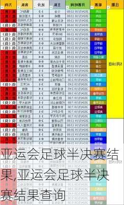 亚运会足球半决赛结果,亚运会足球半决赛结果查询