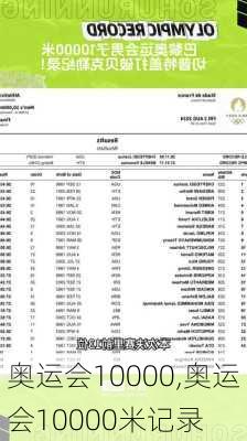 奥运会10000,奥运会10000米记录
