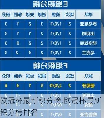 欧冠杯最新积分榜,欧冠杯最新积分榜排名