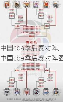 中国cba季后赛对阵,中国cba季后赛对阵图