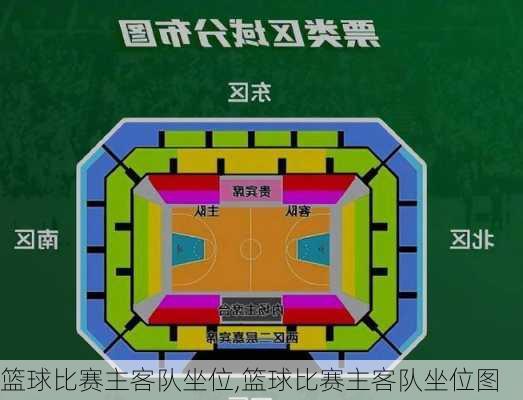 篮球比赛主客队坐位,篮球比赛主客队坐位图